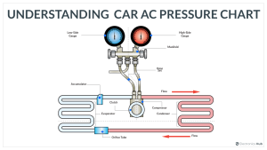 CAR-AC压缩图表