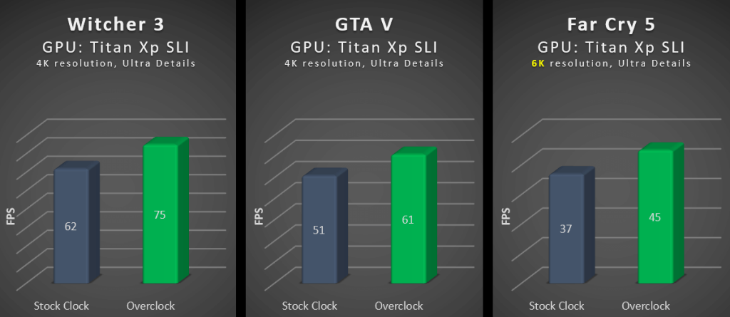 GPU超频有区别吗