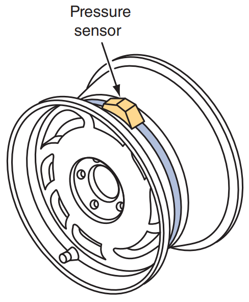 轮胎压力监测系统图像2
