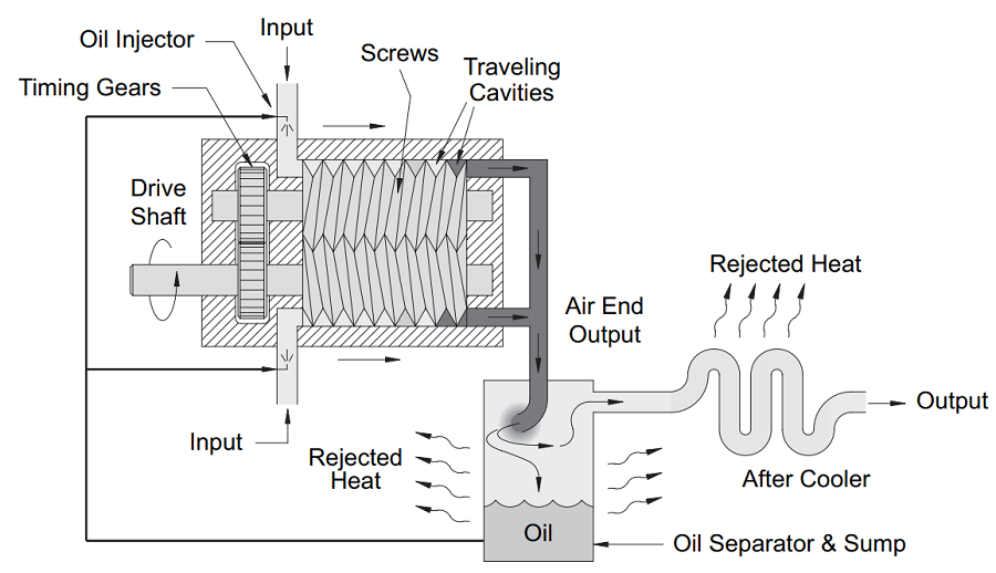 空气压缩器类型-6