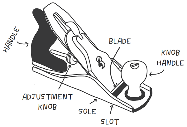 Types-of-Hand-Planes-Image-1