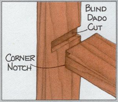 Blind-Dado-Joint