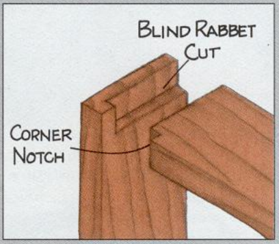 Blind-Rabbet-Joint