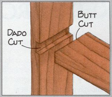 Dado-Joint
