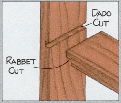 Dado-Rabbet-Joint