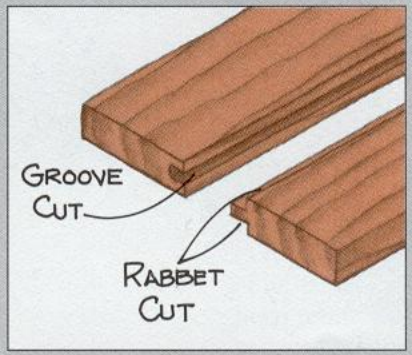 Tongue-Groove-Joint
