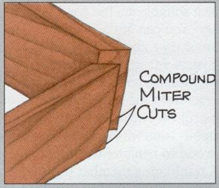 Types-of-Wood-Joints-Compound-Miter-Joint