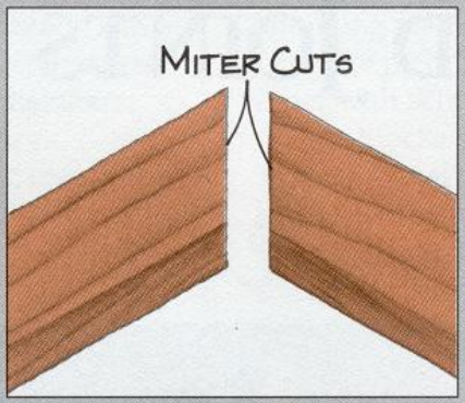 Types-of-Wood-Joints-Miter-Joint